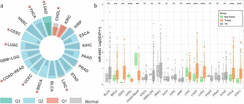 PMC9578485 – f0001