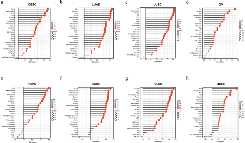 PMC10783835 – f0005