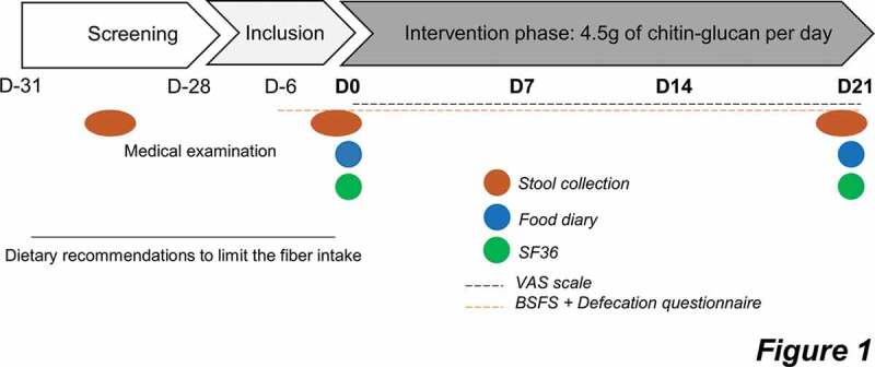 PMC7524357 – f0001