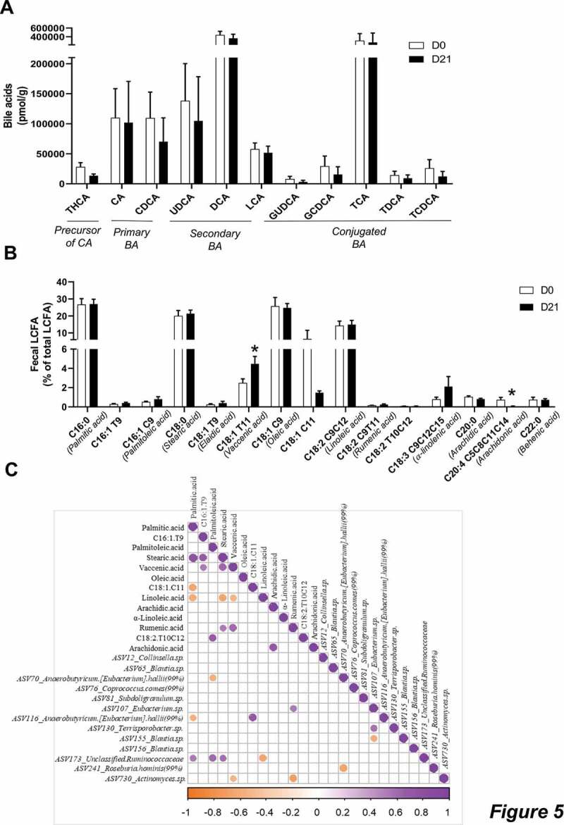 PMC7524357 – f0005