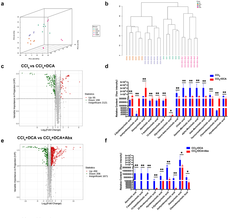PMC10903553 – f0008