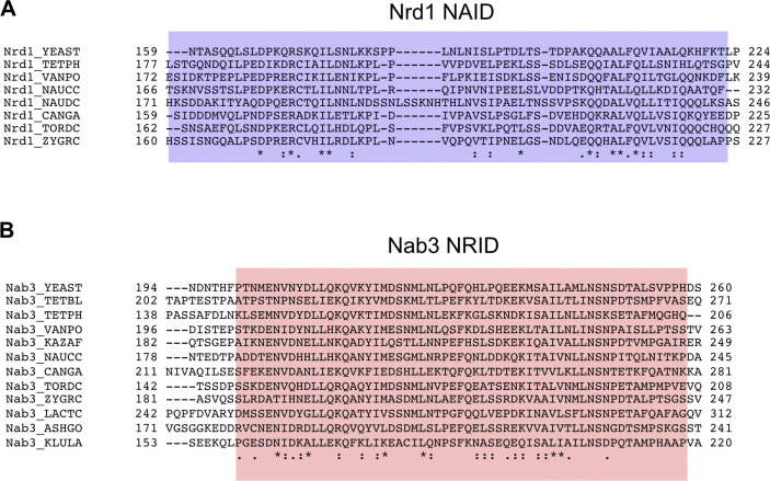 PMC8761494 – figS1