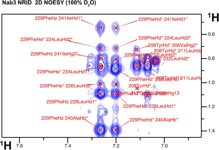 PMC8761494 – figS2