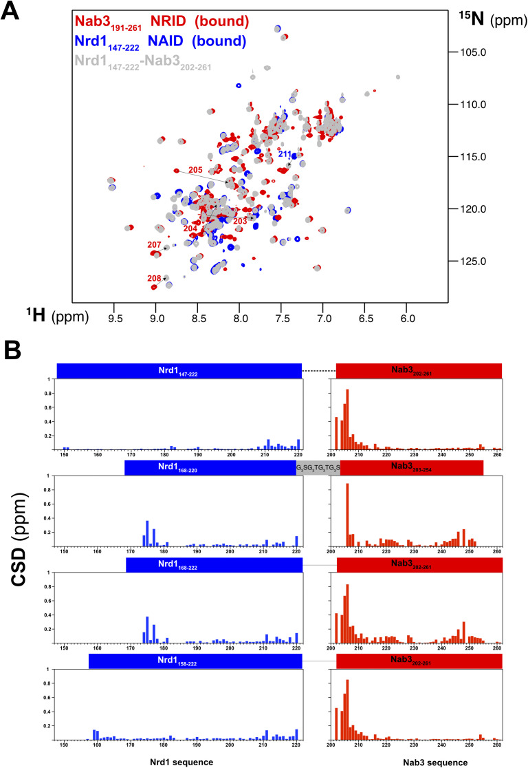 PMC8761494 – figS4
