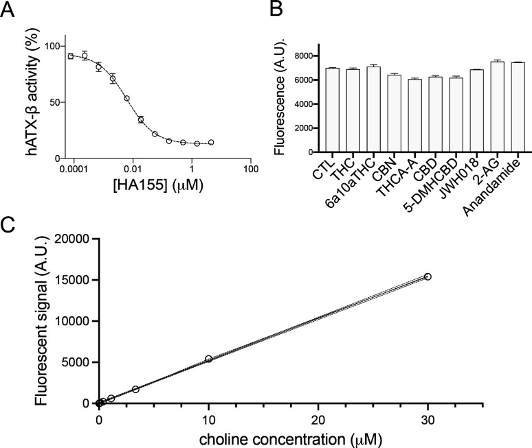 PMC9834664 – figS1