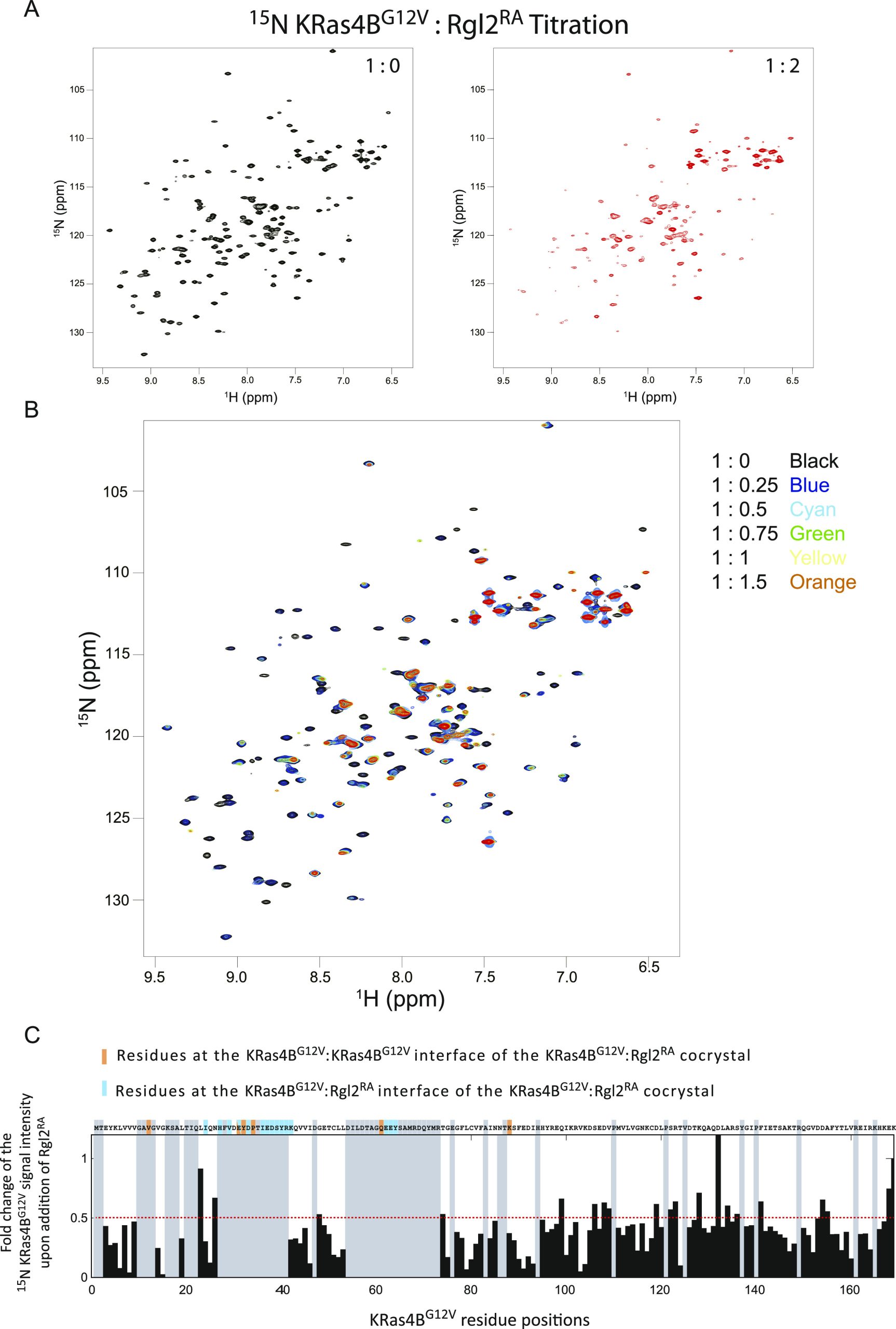 PMC10576006 – fig6