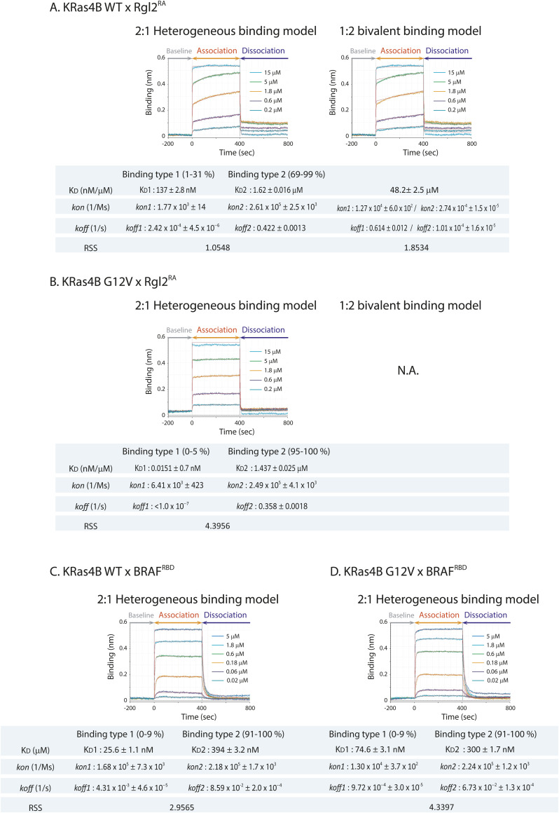 PMC10576006 – figS2