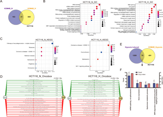PMC8554665 – mco285-fig-0004