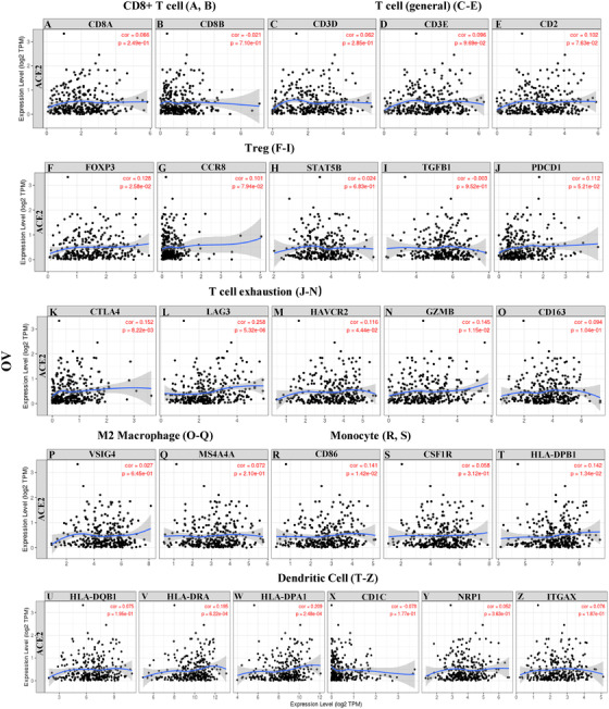 PMC8014155 – mco253-fig-0006