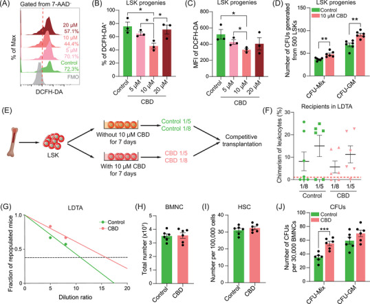 PMC11822450 – mco270092-fig-0003