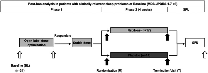 PMC9346252 – mdc313471-fig-0001