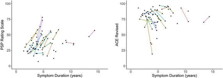 PMC10947001 – mds29421-fig-0002