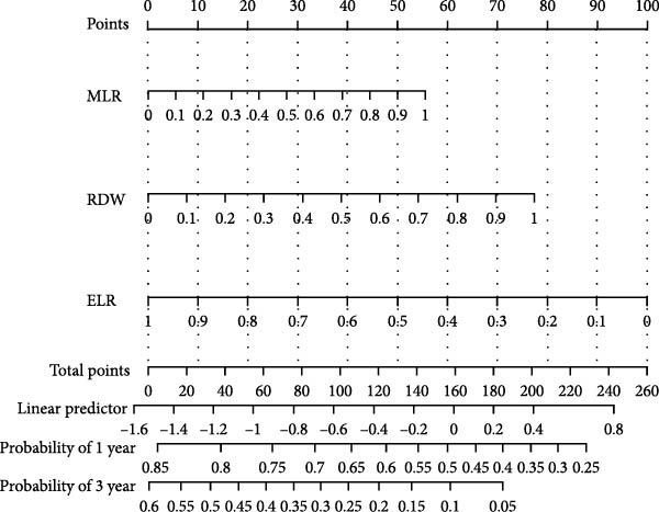 PMC12767395 – figpt-0001