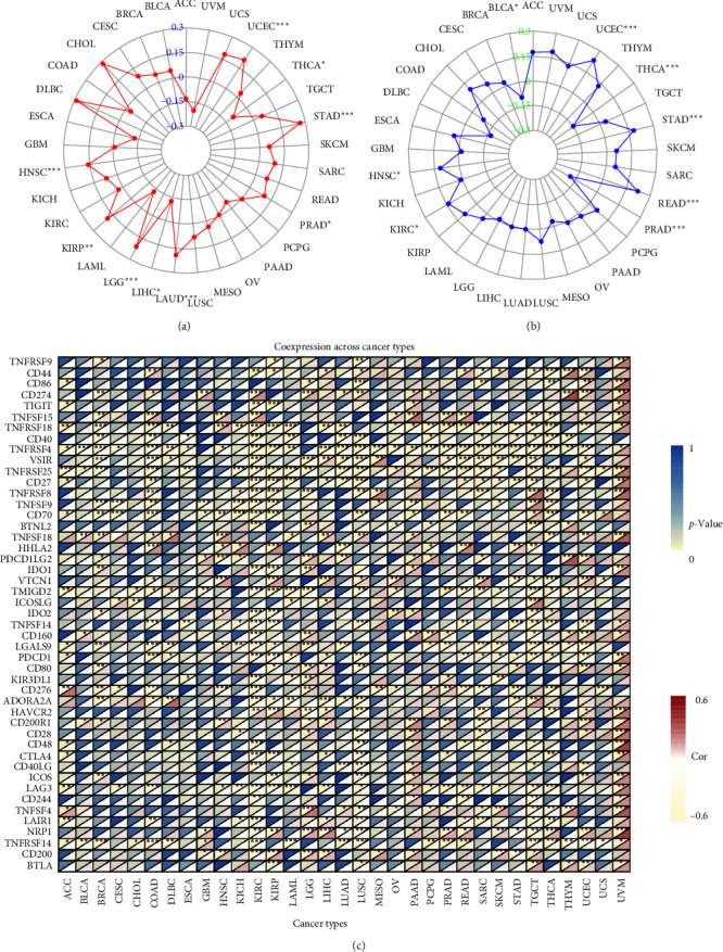 PMC10703539 – fig6