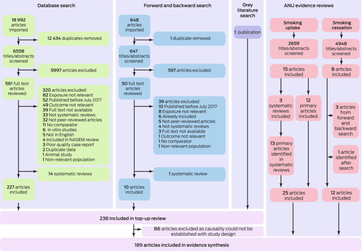 PMC10952413 – d99e502_fig39