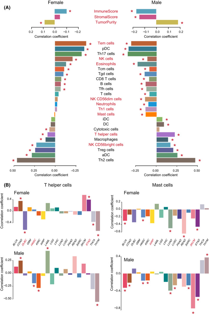 PMC9168759 – mol213203-fig-0004
