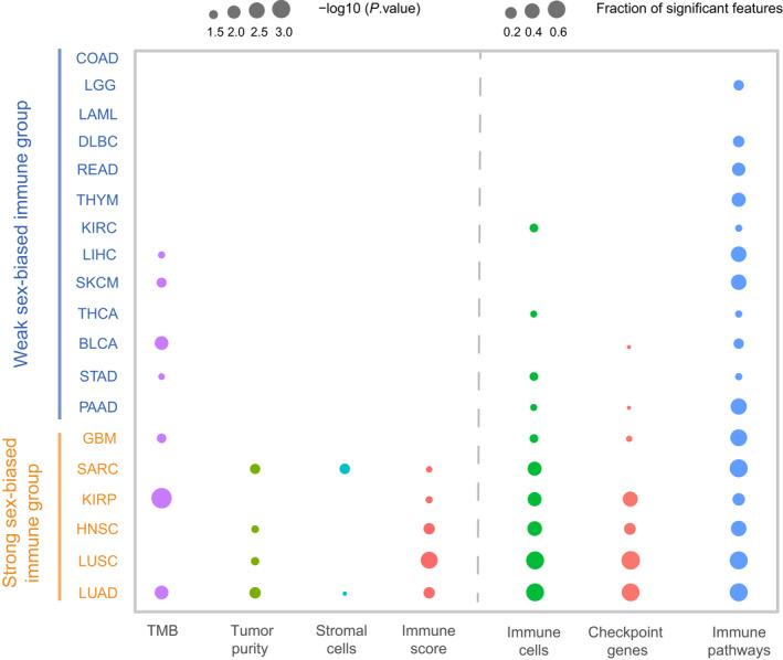 PMC9168759 – mol213203-fig-0006