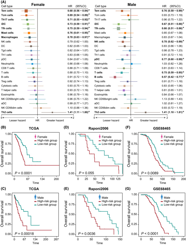 PMC9168759 – mol213203-fig-0007