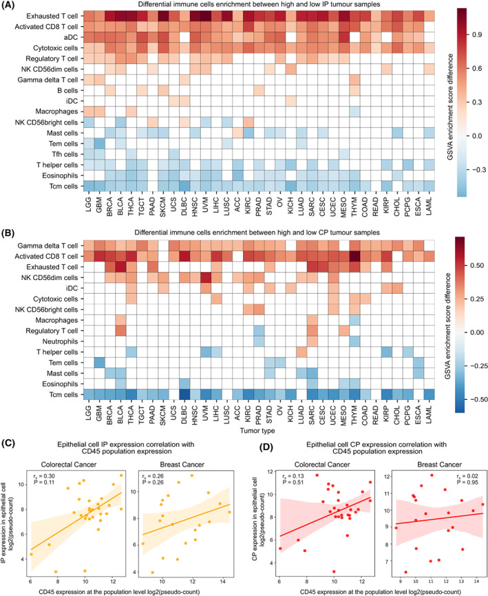 PMC10257426 – mol213443-fig-0003