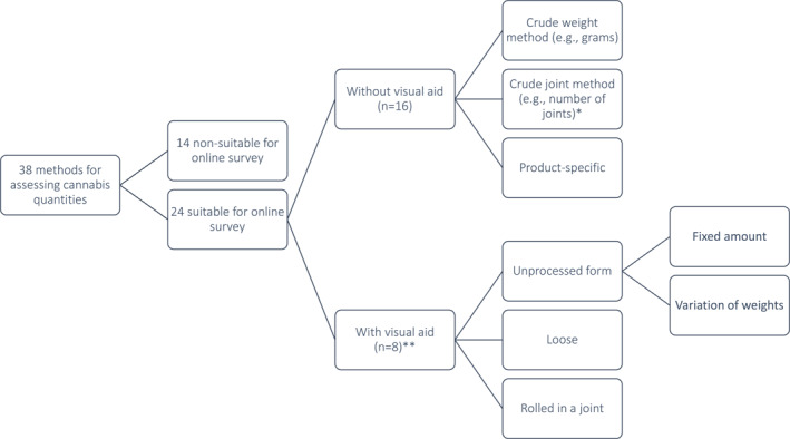 PMC10485338 – mpr1971-fig-0001