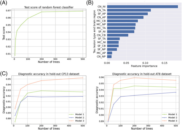 PMC9293025 – nan12759-fig-0006