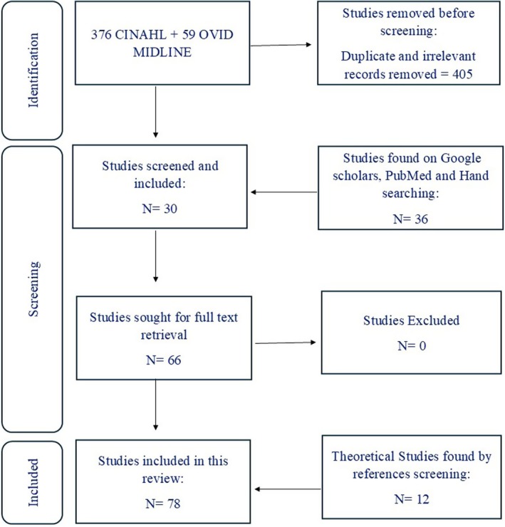 PMC12723723 – nop270410-fig-0001