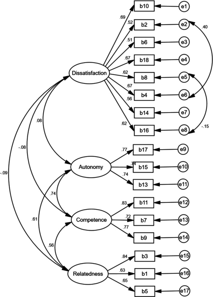 PMC8363392 – nop2854-fig-0004