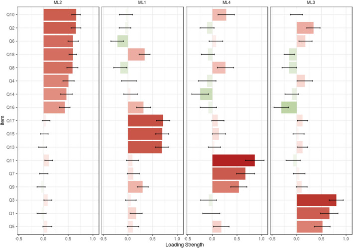 PMC8363392 – nop2854-fig-0003