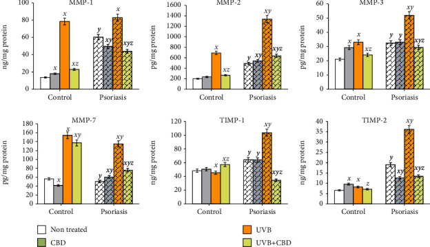 PMC8528591 – fig5