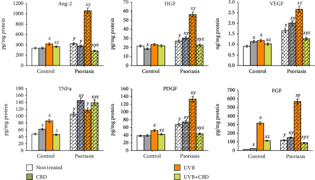 PMC8528591 – fig6