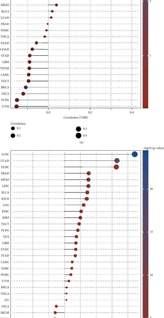 PMC9593223 – fig5