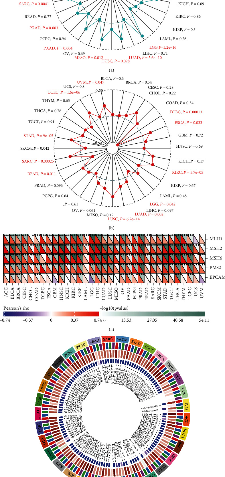PMC9151003 – fig6