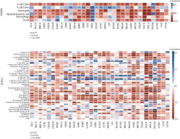 PMC11401663 – fig5
