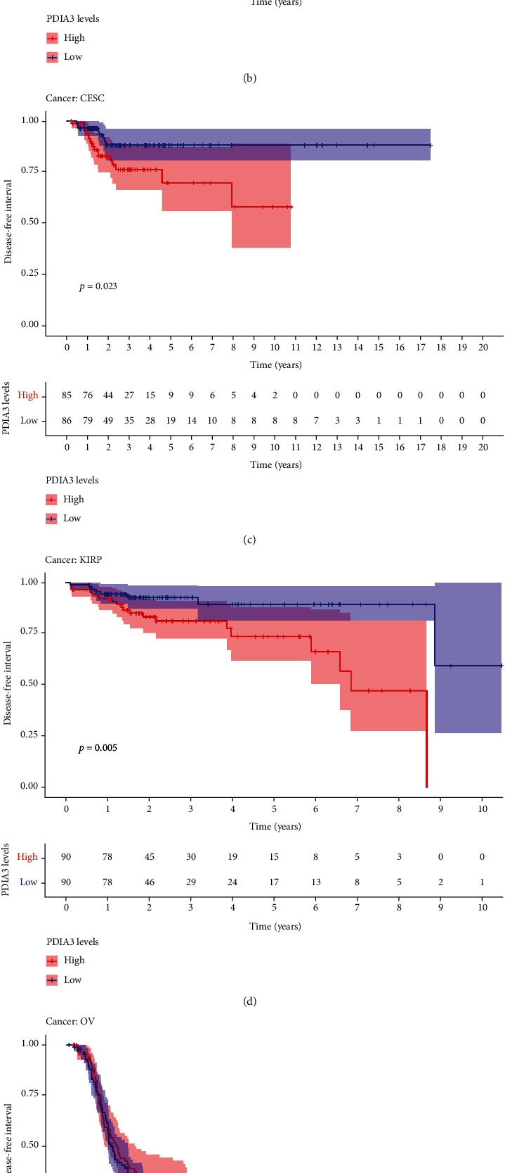 PMC9423987 – fig5