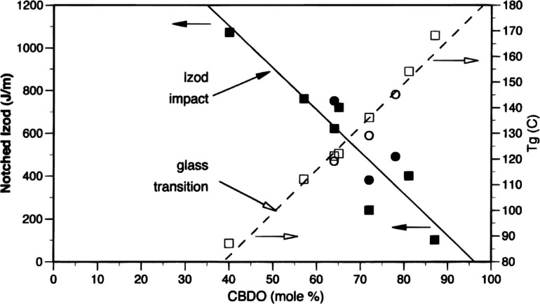 PMC8369847 – open202100171-fig-0006