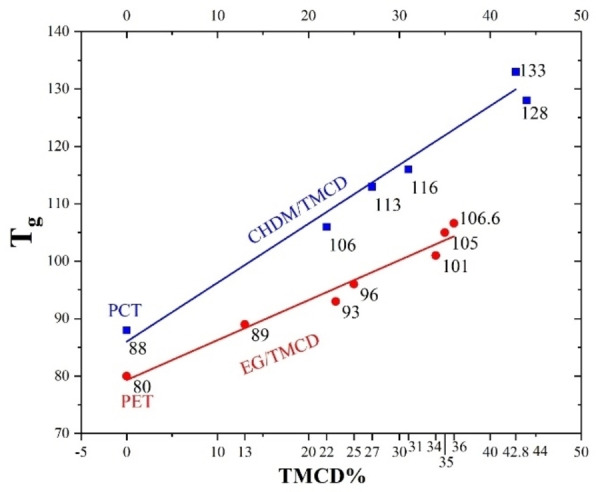 PMC8369847 – open202100171-fig-0005