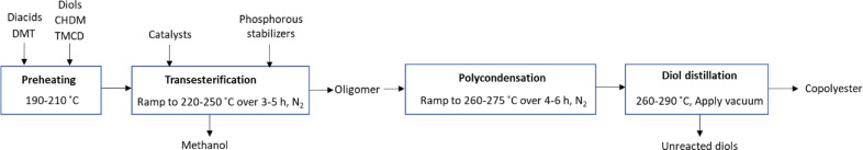 PMC8369847 – open202100171-fig-0004