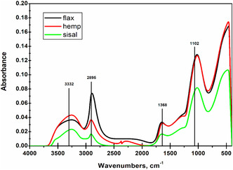 PMC13097335 – open70171-fig-0001