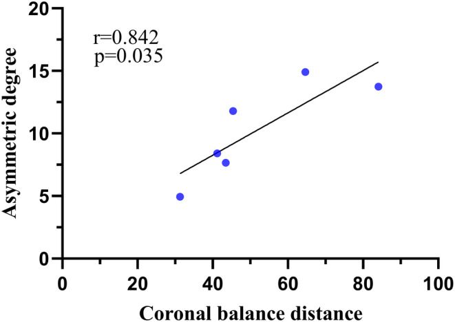 PMC11541118 – os14185-fig-0005