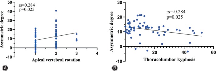 PMC11541118 – os14185-fig-0004