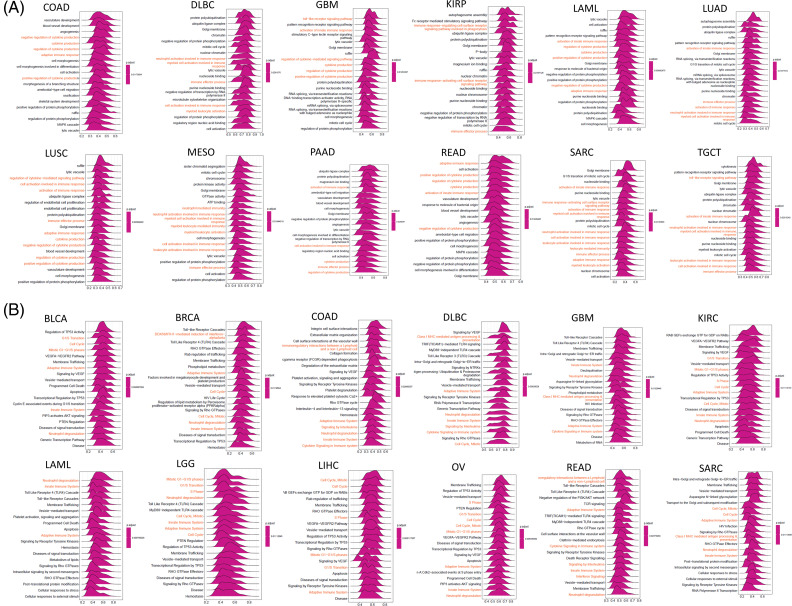 PMC10207962 – fig-5