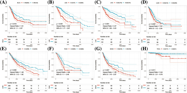 PMC10972727 – fig-2