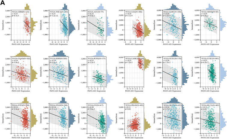 PMC12774545 – fig-3