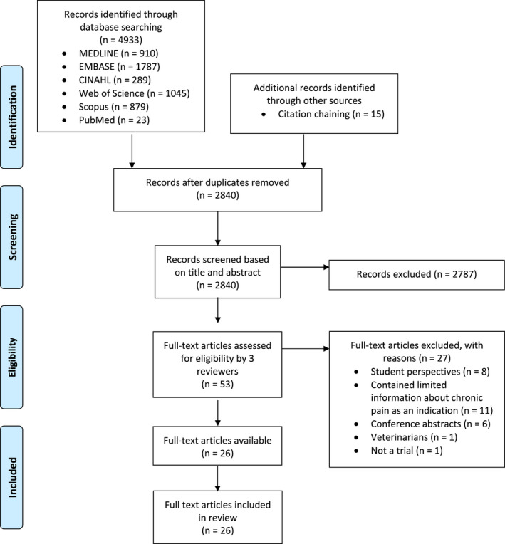 PMC9826162 – papr13161-fig-0002