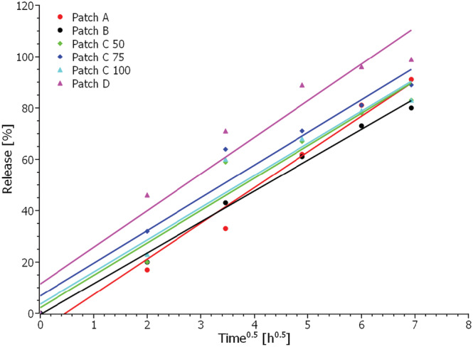 PMC10100468 – pca3188-fig-0005
