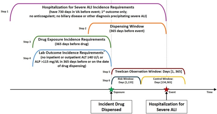 PMC12678845 – pds70275-fig-0001