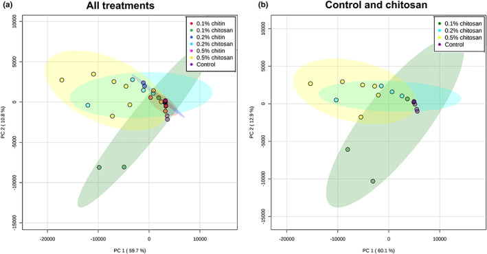 PMC10290428 – pei310106-fig-0005