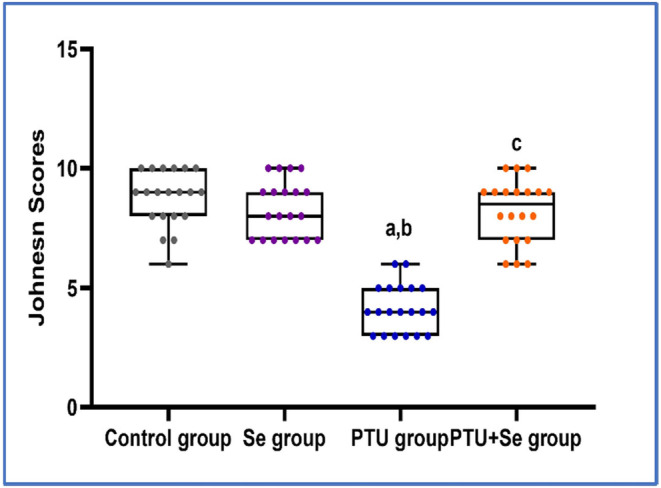 PMC10808778 – phy215923-fig-0007