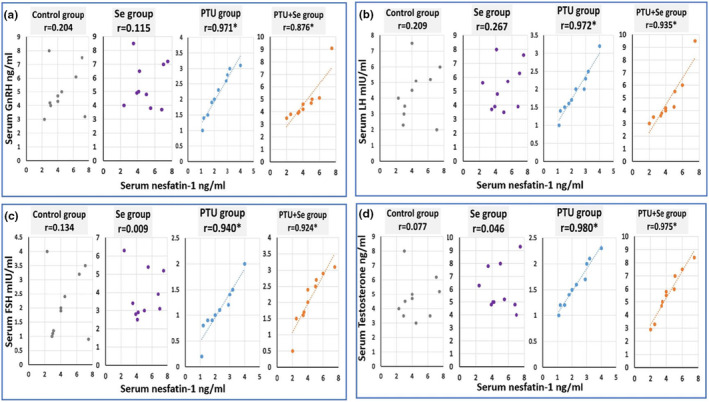 PMC10808778 – phy215923-fig-0002