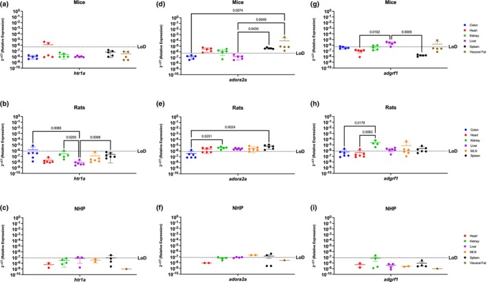 PMC10896677 – phy215947-fig-0006